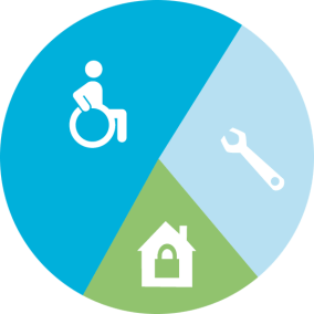 Umfrage: Barrierefreiheit ist das wichtigste Thema für Hausbesitzer über 50