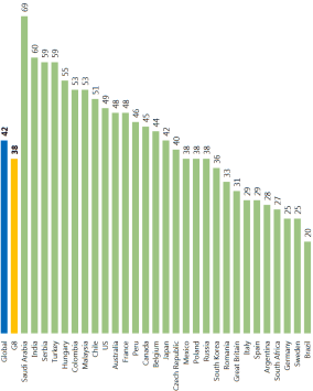 Global Infrastructure Index 2018: Wohnungsnot in Deutschland ist das größte Infrastrukturproblem