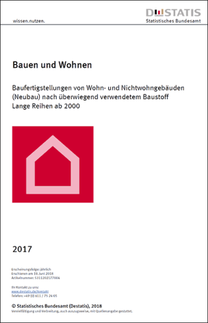 Bauen und Wohnen - Baufertigstellungen von Wohn- und Nichtwohngebäuden