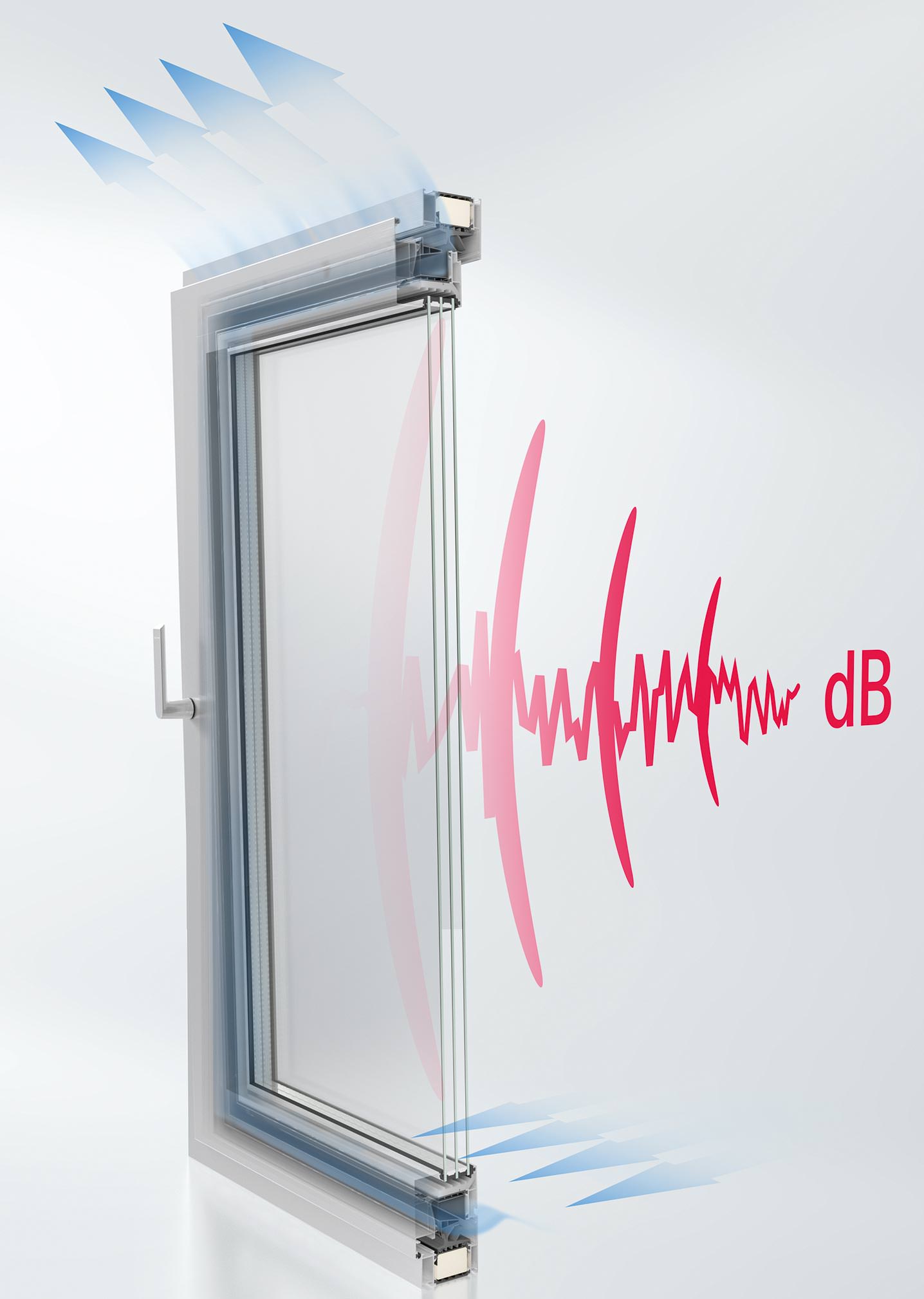 Schüco Akustik: Schallschutz bei gekipptem Fenster oder per