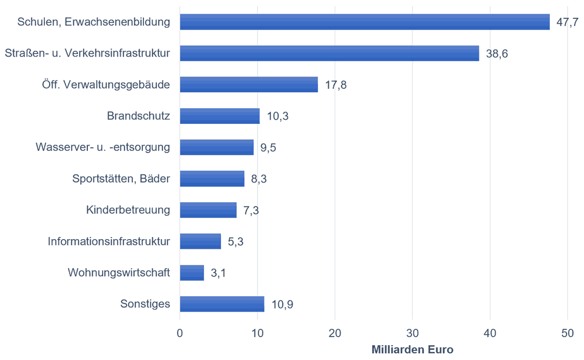 Tausende Tga Ingenieure Fehlen Der Offentlichen Bauverwaltung