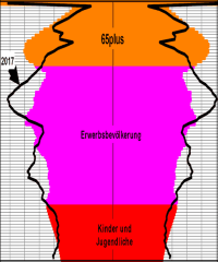Studie „Wohnen 65plus“ erwartet „Graue Wohnungsnot“ in Deutschland