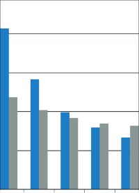 Euroconstruct sieht Europas Bauwirtschaft bis 2021 auf abflachendem Wachstumskurs
