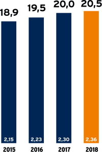 Solarwärme wächst langsam