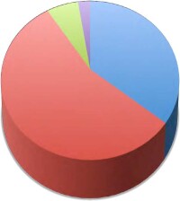 VBI: Fachkräftemangel bremst Planerkonjunktur