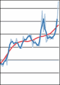 2018 höchster Auftragseingang im Bauhauptgewerbe seit 24 Jahren: 79,5 Mrd. Euro