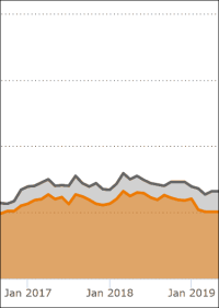 Bauzinsen historisch günstig