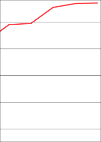 2018 so viele fertiggestellte Wohnungen wie seit 2002 nicht mehr&nbsp;- trotzdem nur 285.900