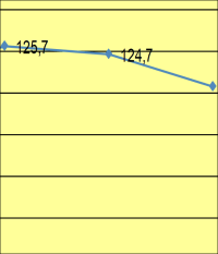 Fliesenmarkt kann von der positiven Baukonjunktur nicht profitieren