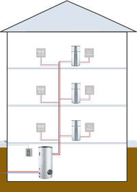 Micro-Booster für WoWi: Brauchwasser-Wärmepumpe für wassergeführte Niedertemperatur-Wärmequellen