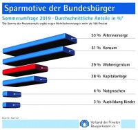 Nullzinspolitik: eine Falle für Immobilienkäufer?!