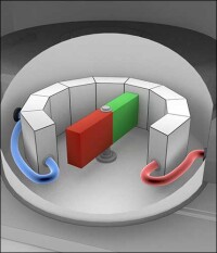 Magnetokalorisches Kühlsystem ohne schädliche Kältemittel