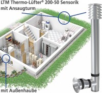 Kellerlüftungsystem von LTM mit integriertem h,x-Modul