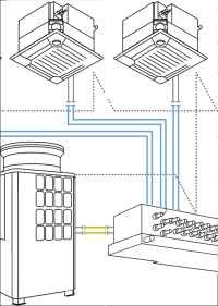 Hybrid VRF kombiniert die Vorzüge eines direktverdampfenden und eines wassergeführten RLT-Systems