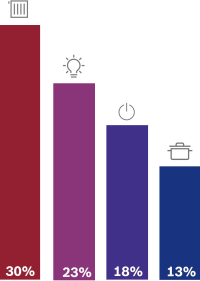 Wie gestalten die Deutschen ihre private Energie&shy;wende?