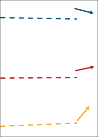 Dem Nichtwohnungsbau geht die Puste aus