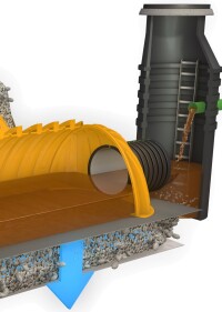 Patentierte Rigole von Birco mit integrierter Filtration