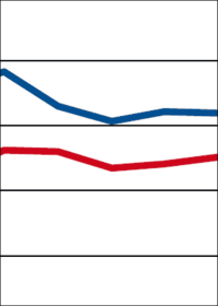 Lage, Prognosen und Brennpunktthemen beim Heinze-Baukonjunktur-Meeting 2019