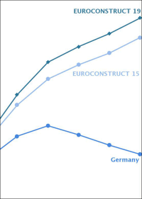Euroconstruct senkt die Prognose für die europäische Baukonjunktur nochmals