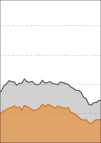 2019 endet mit historisch niedrigen Zinsen für Baugeld; Minuszinsen werden noch nicht erwartet