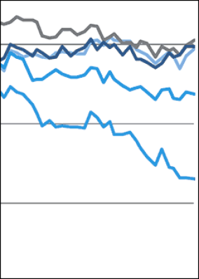 Frühlingserwachen beim Immobilienklima?