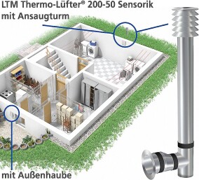 Kellerlüftungsystem von LTM mit integriertem h,x-Modul