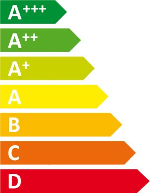 Energieeffizienzklassen