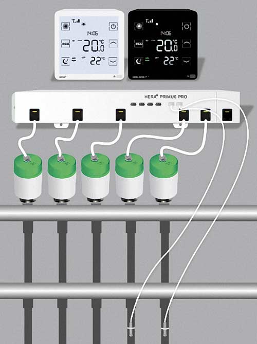 Automatischer Heizung Thermostat