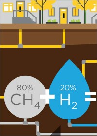 Remeha erhält die erste Wasserstoffzertifizierung