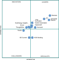 Marktforscher: „Siemens führender IoT-Plattformanbieter für smarte Gebäude“