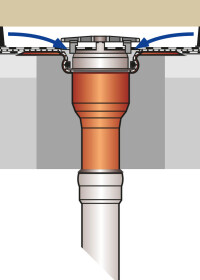 Varianten der Balkonentwässerungen