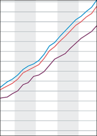 vdp-Immobilienpreisindex 2019 um 6,3% auf neuen Höchststand gestiegen