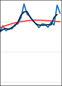 Aufträge für 86,1 Mrd. Euro im Bauhauptgewerbe 2019: +3,2% bzw. +8,2% gegenüber 2018