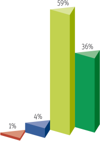 VBI-Konjunkturumfrage 2020: Starke Auftragslage bei Ingenieurunternehmen