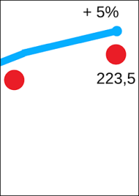 Flächenheizung/-kühlung 2019 mit neuem Absatzrekord