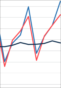 2019 im Ausbaugewerbe 5,1% mehr Umsatz als 2018