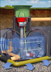 Kombination aus Regenwassernutzung und -versickerung auch für kleine Grundstücke