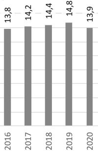 Fenstermarkt könnte 2020 mit minus 5,5% auf das Niveau von 2016 abrutschen