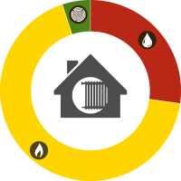 Heizungsbestand: 70% der Öl- und 60% der Gasheizungen in Deutschland sind älter als 20 Jahre