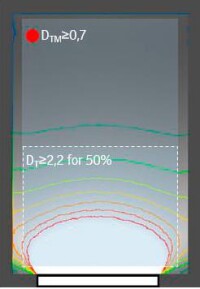 Faustformel von Velux für ad hoc-Aussagen zur neuen Tageslicht-Norm DIN EN 17037