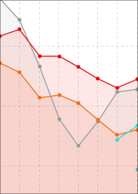 Heizspiegel 2019/2020 berücksichtigt erstmals auch Holzpellets