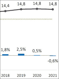 Fenstermarkt 2020 im Plus - entgegen den Erwartungen vom Mai