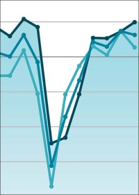 Holzindustrie laut eigenem ifo-Index auf Vor-Corona-<wbr /><nobr>Niveau</nobr>