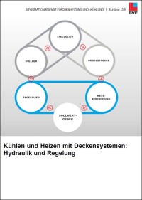 Neue BVF-Richtlinie „Kühlen und Heizen mit Deckensystemen: Hydraulik und Regelung“