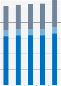 61% unseres Trinkwassers werden aus dem Grundwasser gewonnen