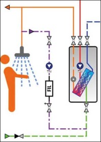 Berechnung von Trinkwassererwärmungsanlagen nach DIN EN 12831-3 à la Solar-Computer