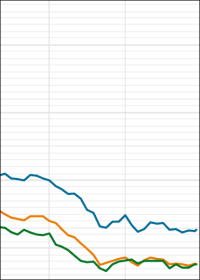 Interhyp-Umfrage: Experten erwarten 2021 weiter günstige Bauzinsen