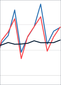 Im 3. Quartal 2020 0,4% weniger Umsatz im Ausbaugewerbe als im Vorjahresquartal