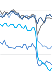 Kleiner Lichtblick im Deutsche Hypo-Immobilienklima zum Jahresende