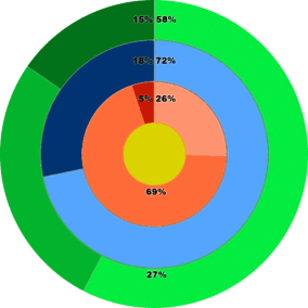 Blitzumfrage des DAI zur Corona-Krise mit 39 vollständigen Antworten und positiven Prognosen